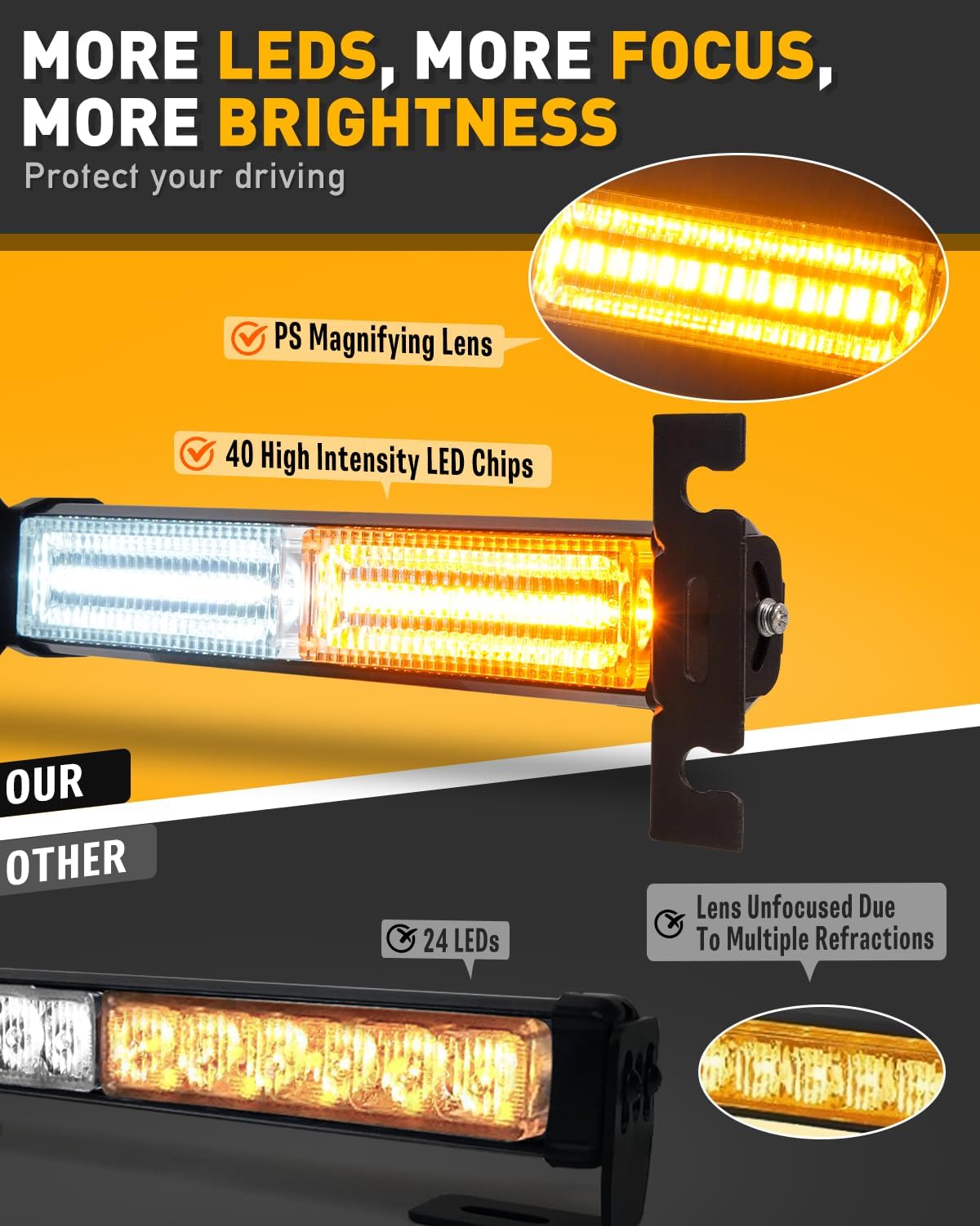 HLauto 1002L Emergency Strobe Traffic Advisor Light Bar: 40 LED Dash Safety Warning Flashing Light, Front/Rear Windshield Visor Light for Construction Vehicle, Tow/Plow Truck (2x10.7inch, Amber White) - Image 2